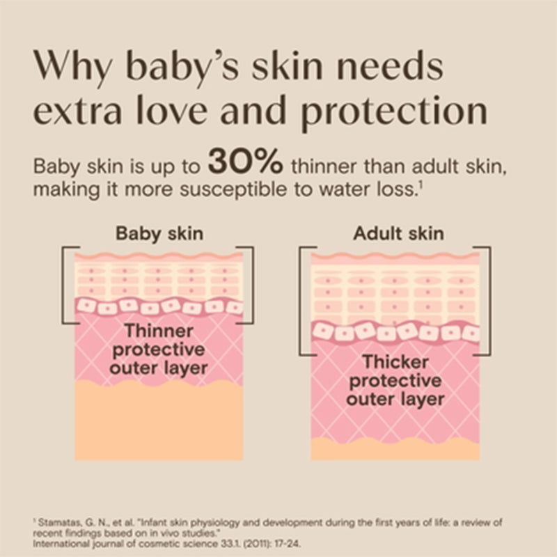 Aveeno Baby Daily Moisture Light Scent Sensitive Wash And Shampoo 354ml