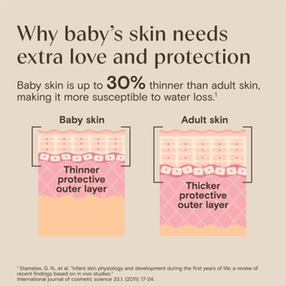 Aveeno Baby Daily Moisture Light Scent Sensitive Wash And Shampoo 354ml